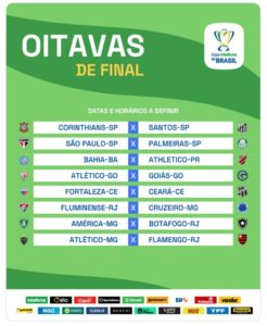 Copa do Brasil terá quatro clássicos estaduais nas oitavas de final