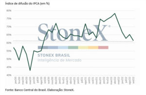 Quanto a inflação realmente caiu em setembro?
