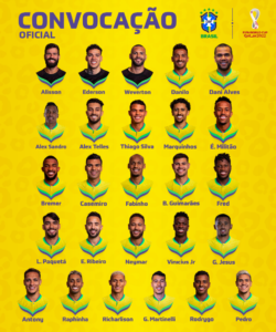 Seleção Brasileira está convocada para a Copa do Mundo FIFA Qatar 2022